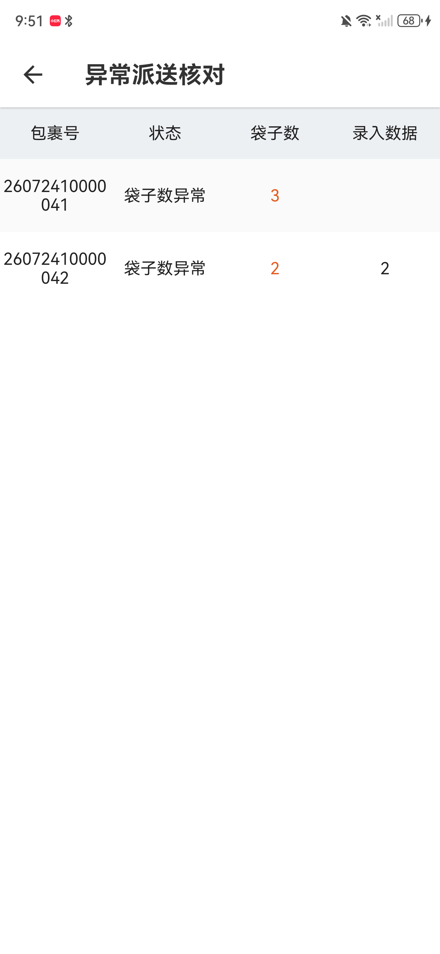 异常派送核对列表，显示包裹号、状态、袋子数和录入数据